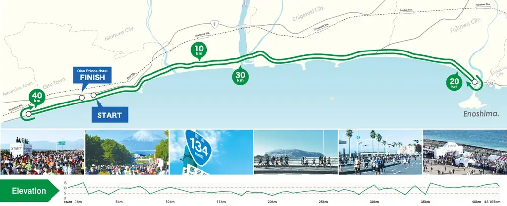 第20回 湘南国際マラソン、12月7日（日）開催！ 画像 12