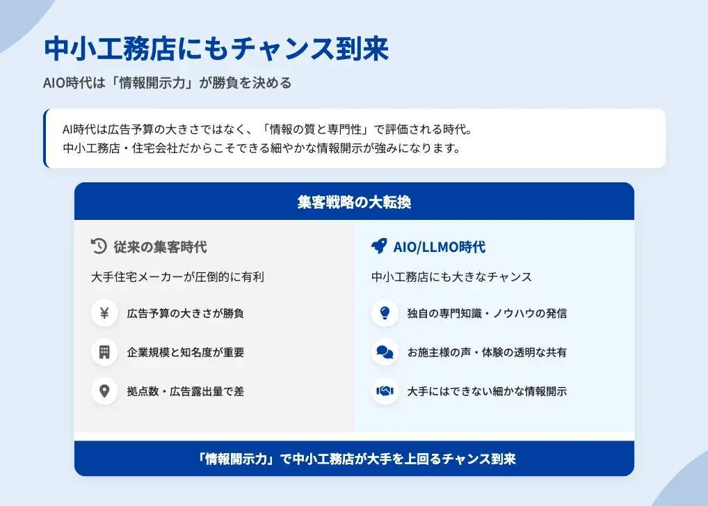 【参加無料／Zoom開催】12月18日（木）6年で年商2億→44億円・売上2200％成長を実現した工務店の“勝ち方” × AI時代の集客戦略【最新AIO戦略セミナー】 画像 2