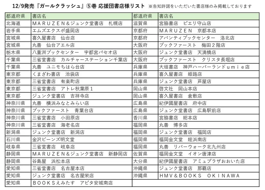 TVアニメ化決定で話題！『ガールクラッシュ』コミックス紙版5巻＆電子版9巻が12月9日(火)発売　K-POPアイドルを目指す少女達の物語 画像 6