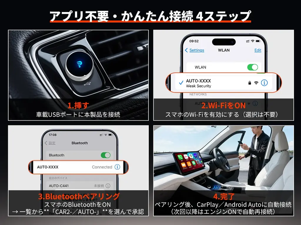 乗るたびに配線する時代は終了！USB-Cポート搭載車でも挿すだけ即ワイヤレス！配線の手間ゼロでナビ・音楽・通話がすぐ使える、GETPAIRR最新CarPlay/Android Autoアダプター新登場 画像 4