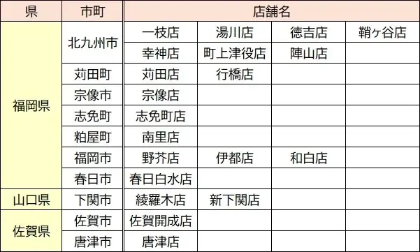 【温うどん大盛無料！】12/11（木）9時～一部店舗限定「温うどん」大盛無料キャンペーン開催！！ 画像 2