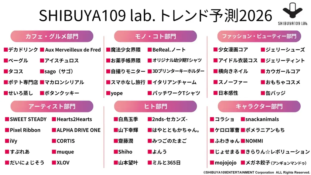 SHIBUYA109 lab.が予測　2026年の注目トレンド