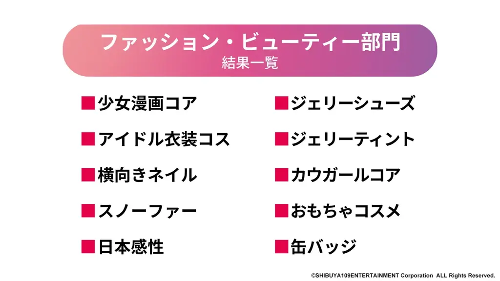 Ｚ世代が選ぶ2026年注目トレンド「SHIBUYA109 lab.トレンド予測2026」 画像 10