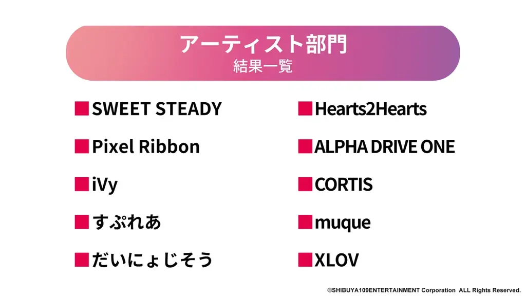 Ｚ世代が選ぶ2026年注目トレンド「SHIBUYA109 lab.トレンド予測2026」 画像 13