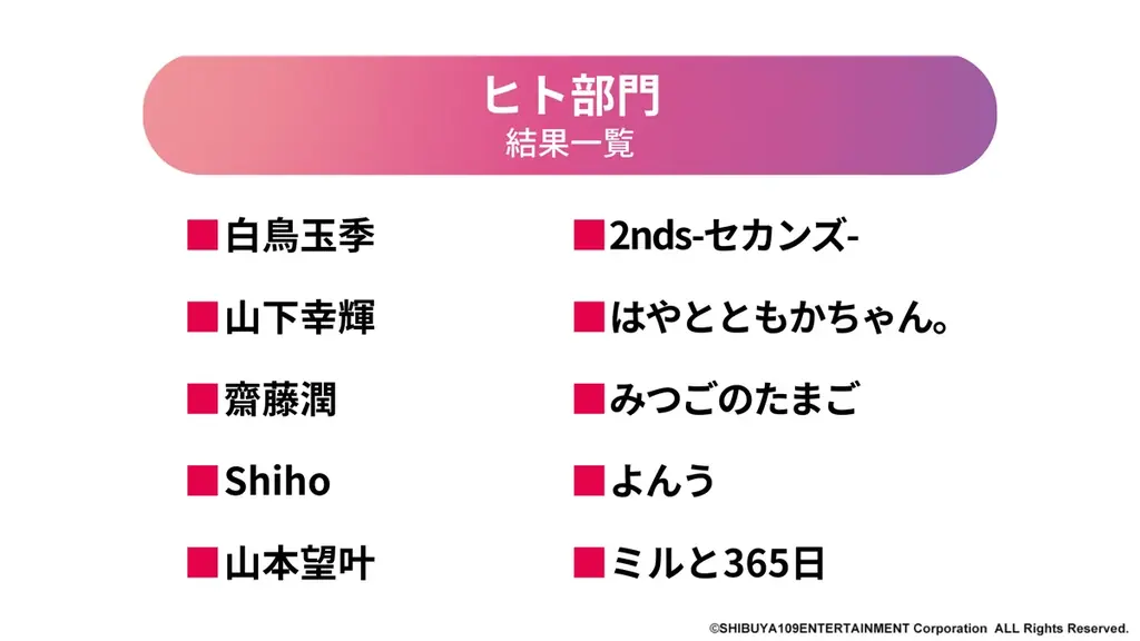 Ｚ世代が選ぶ2026年注目トレンド「SHIBUYA109 lab.トレンド予測2026」 画像 14