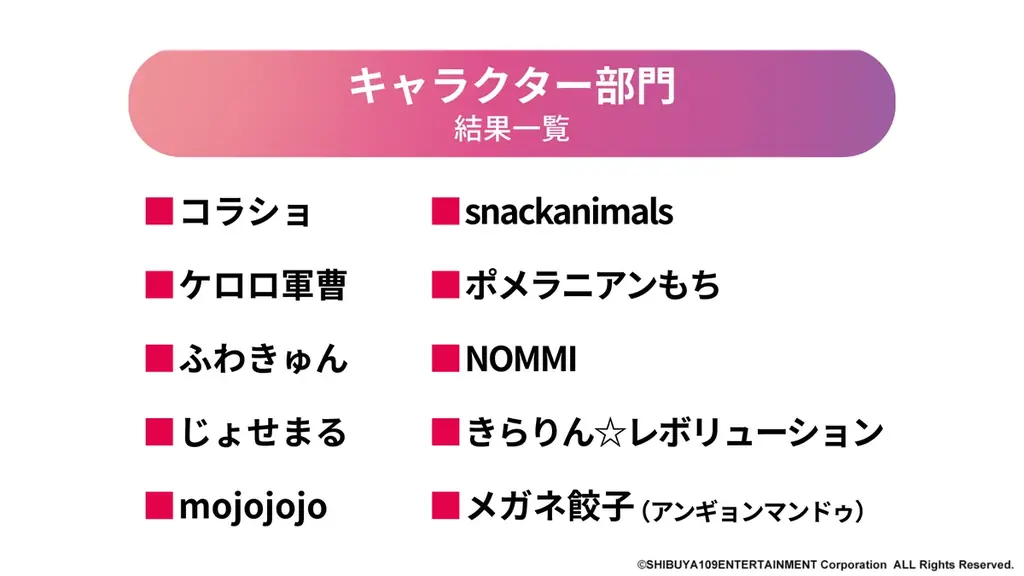 Ｚ世代が選ぶ2026年注目トレンド「SHIBUYA109 lab.トレンド予測2026」 画像 15