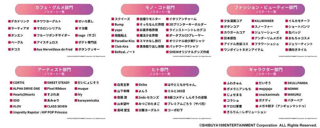 Ｚ世代が選ぶ2026年注目トレンド「SHIBUYA109 lab.トレンド予測2026」 画像 19