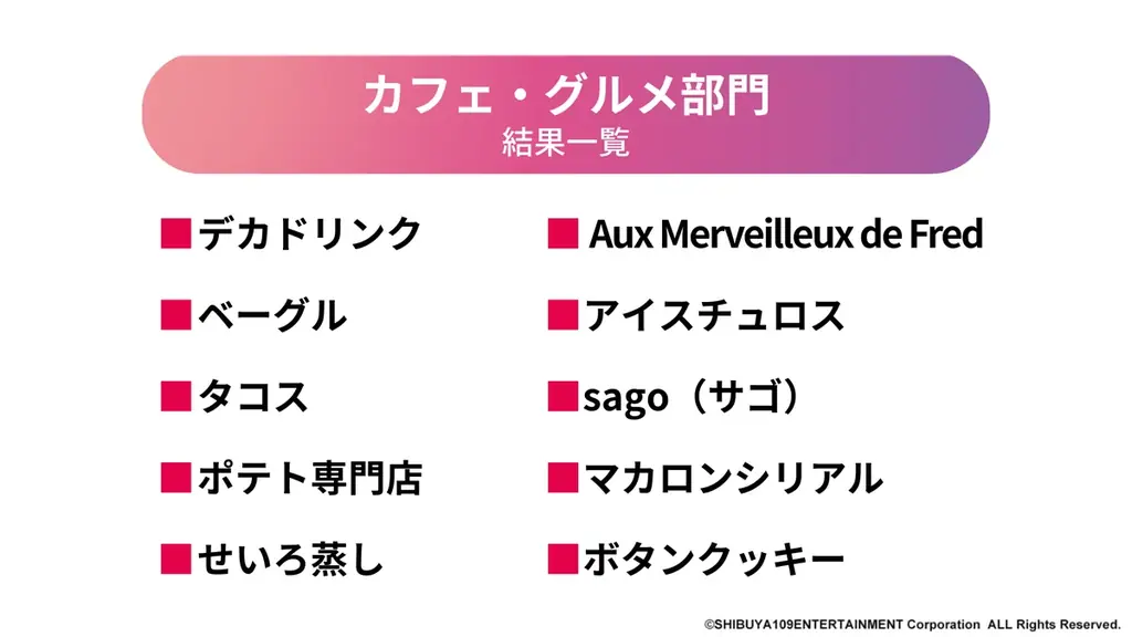 Ｚ世代が選ぶ2026年注目トレンド「SHIBUYA109 lab.トレンド予測2026」 画像 4