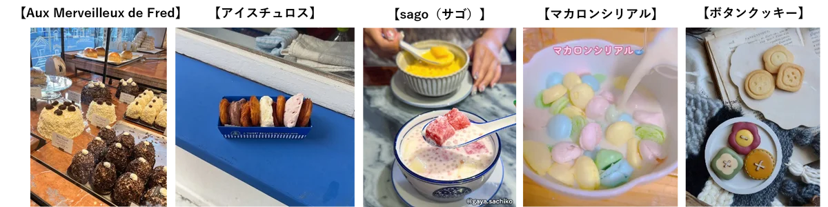 Ｚ世代が選ぶ2026年注目トレンド「SHIBUYA109 lab.トレンド予測2026」 画像 6