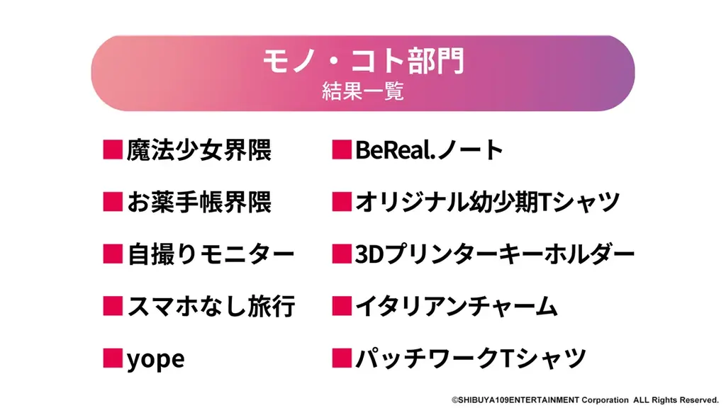 Ｚ世代が選ぶ2026年注目トレンド「SHIBUYA109 lab.トレンド予測2026」 画像 7