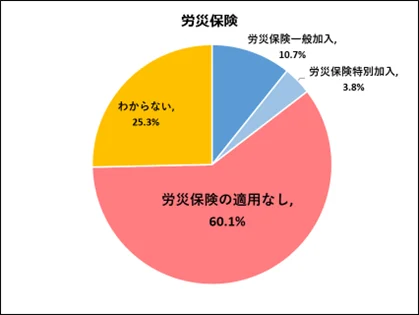 12/15開始・個人申込可の労災特別加入制度