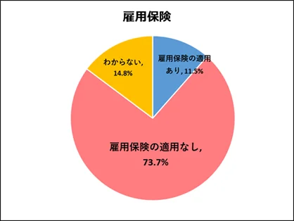 芸能実演家・スタッフ向け「労災保険」加入促進にむけて画期的な仕組みを実現　2025年12月15日より加入受付開始 画像 2