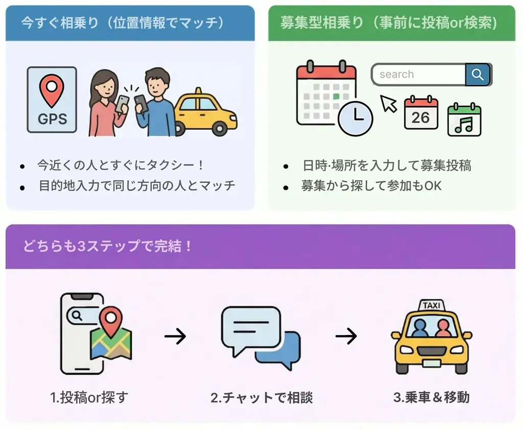 タクシー相乗りサービス「ainori」がB.LEAGUE 群馬クレインサンダーズと連携 画像 2