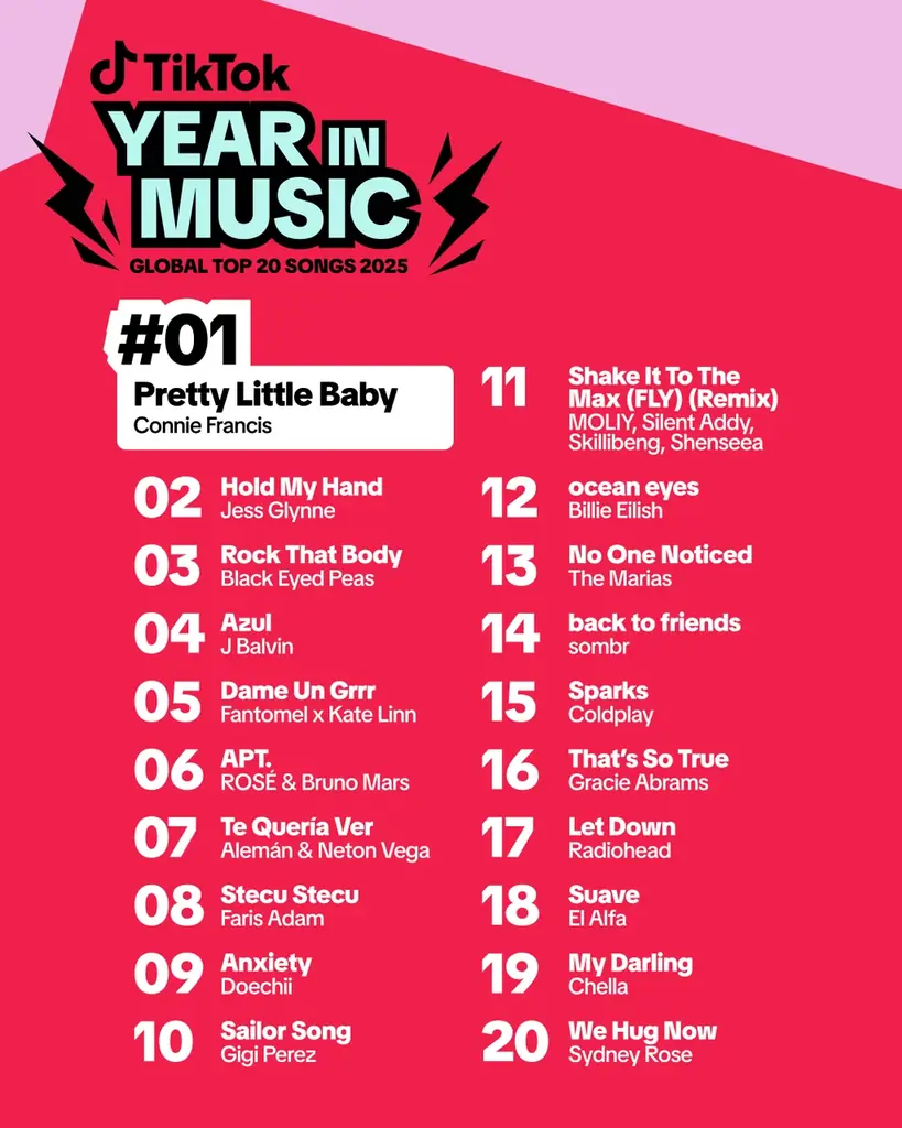 TikTok、2025年にTikTokで最も人気を集めたアーティストや楽曲、音楽トレンドを選出する「TikTok Year in Music 2025」をグローバルで発表！ 画像 6
