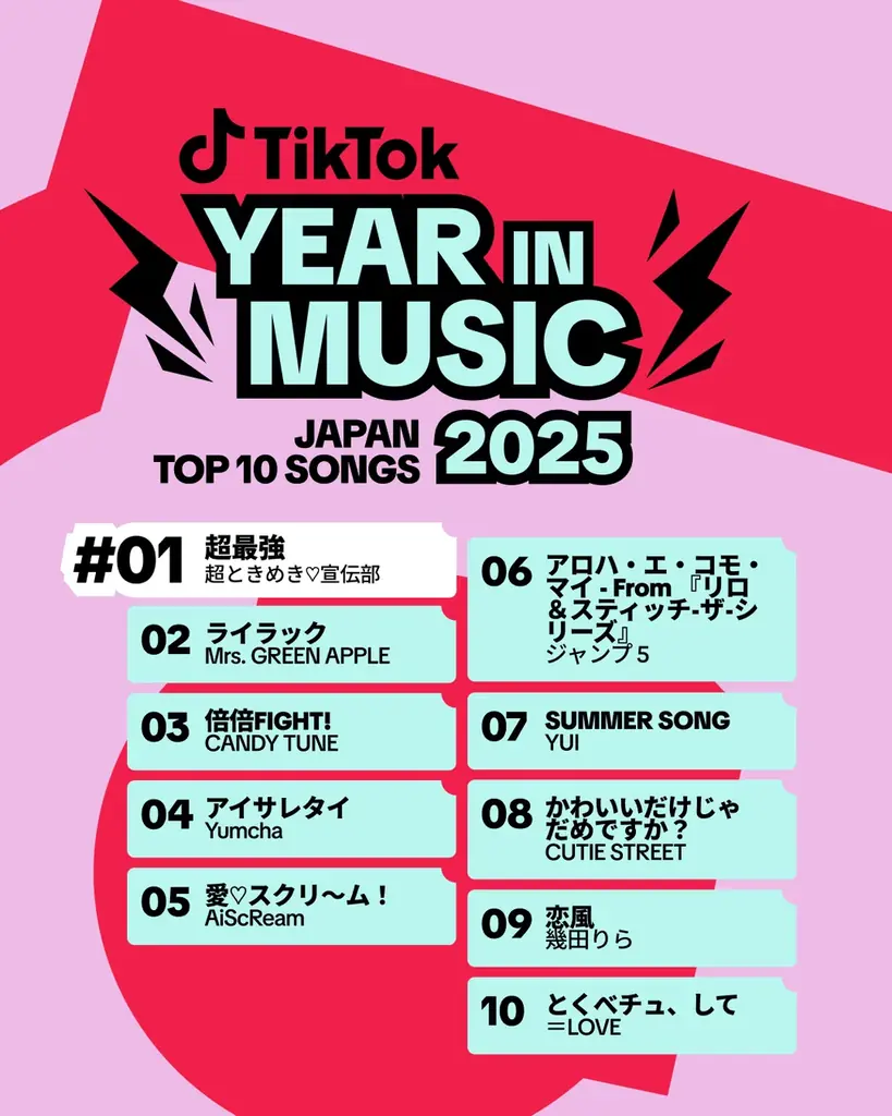 TikTok、2025年にTikTokで最も人気を集めたアーティストや楽曲、音楽トレンドを選出する「TikTok Year in Music 2025」をグローバルで発表！ 画像 8