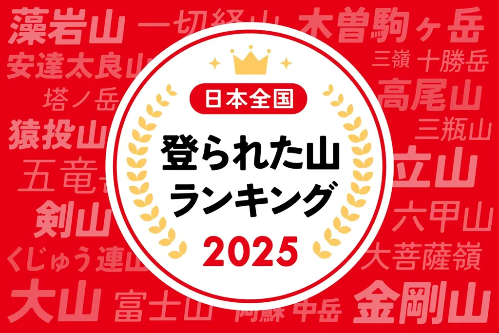 YAMAP発表｜登られた山ランキング2025の傾向と上位