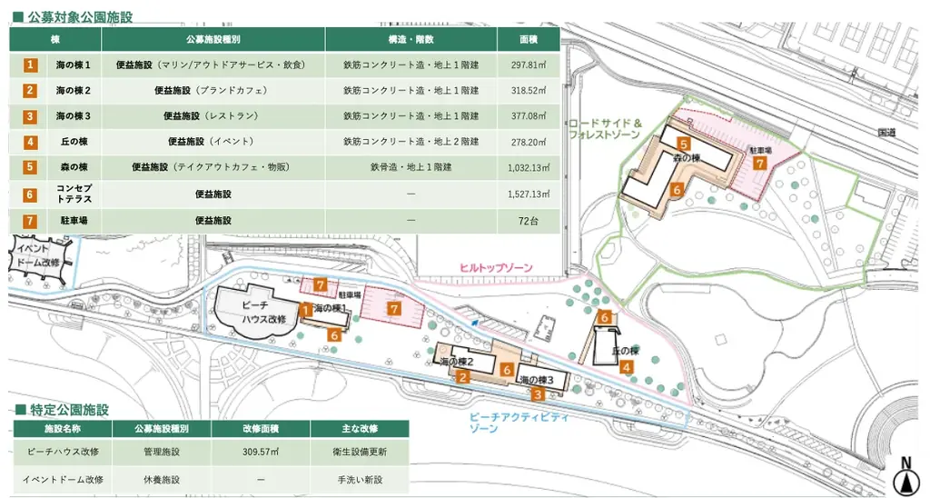 沖縄県名護市21世紀の森公園 Park-PFI事業　公募対象公園施設の総称を公募で決定 画像 2