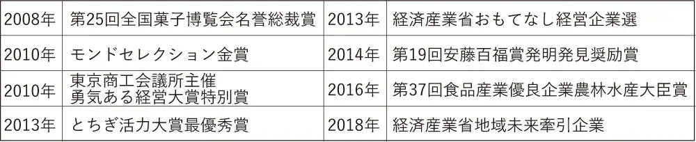 業界の人しか知らない 世界で唯一【大麦スイーツ】専門メーカー 画像 6