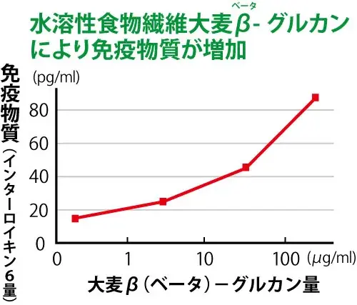 業界の人しか知らない 世界で唯一【大麦スイーツ】専門メーカー 画像 8