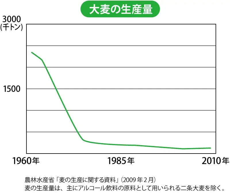 業界の人しか知らない 世界で唯一【大麦スイーツ】専門メーカー 画像 9