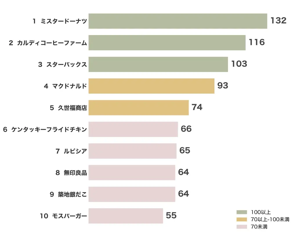 福袋商戦の勝敗を分けるのは“安心感”、データで読み解く2026年の「福袋トレンド」 画像 3