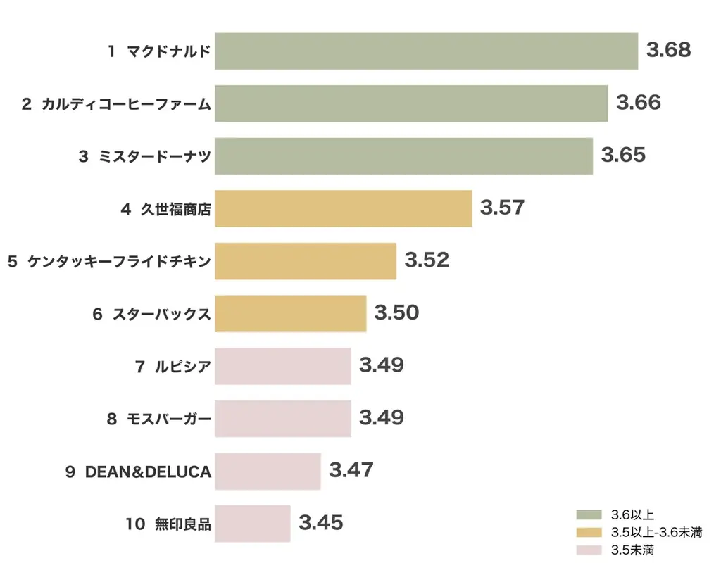 福袋商戦の勝敗を分けるのは“安心感”、データで読み解く2026年の「福袋トレンド」 画像 4