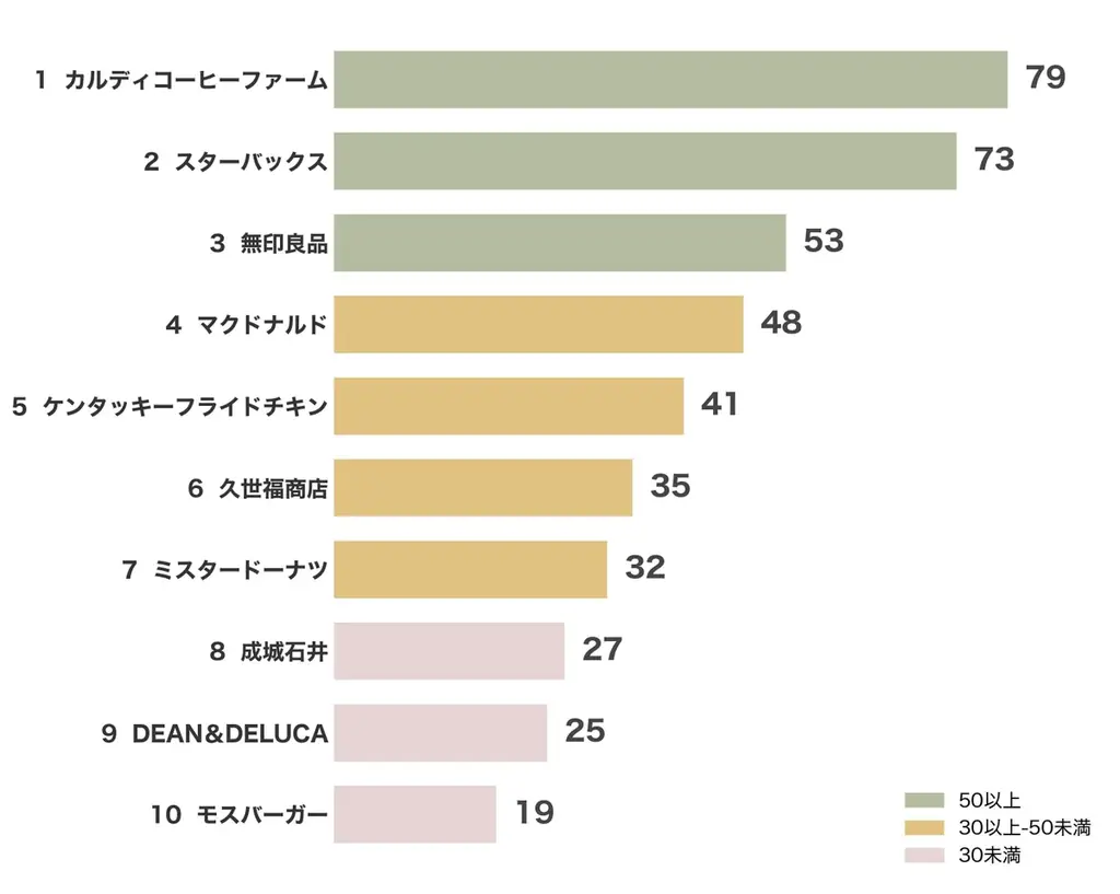 福袋商戦の勝敗を分けるのは“安心感”、データで読み解く2026年の「福袋トレンド」 画像 5