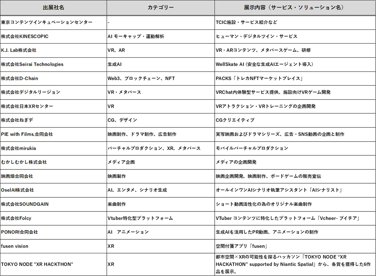 東京コンテンツインキュベーションセンター（TCIC）が、「TOKYO DIGICONX（第3回TOKYO XR・メタバース＆コンテンツビジネスワールド）」に出展。 画像 3