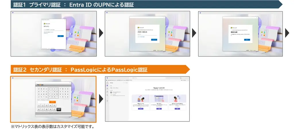 パスロジ、Microsoft 365を完全デバイスレスで認証強化する「PassLogic Bridge – Microsoft 365用セカンダリ認証」を2026年1月に提供予定 画像 3