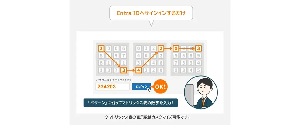 パスロジ、Microsoft 365を完全デバイスレスで認証強化する「PassLogic Bridge – Microsoft 365用セカンダリ認証」を2026年1月に提供予定 画像 5