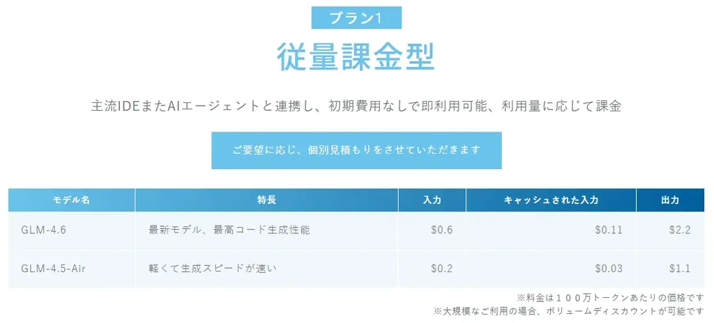 ウィナーソフト、SaaS型コード生成AIを国内提供開始