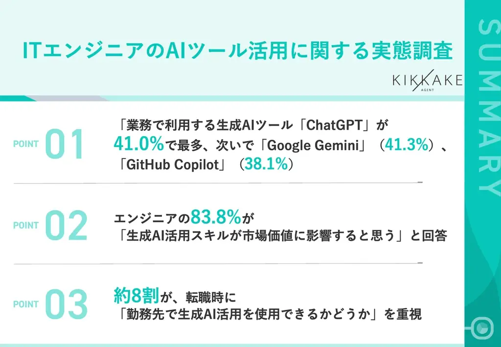 生成AIエンジニア調査