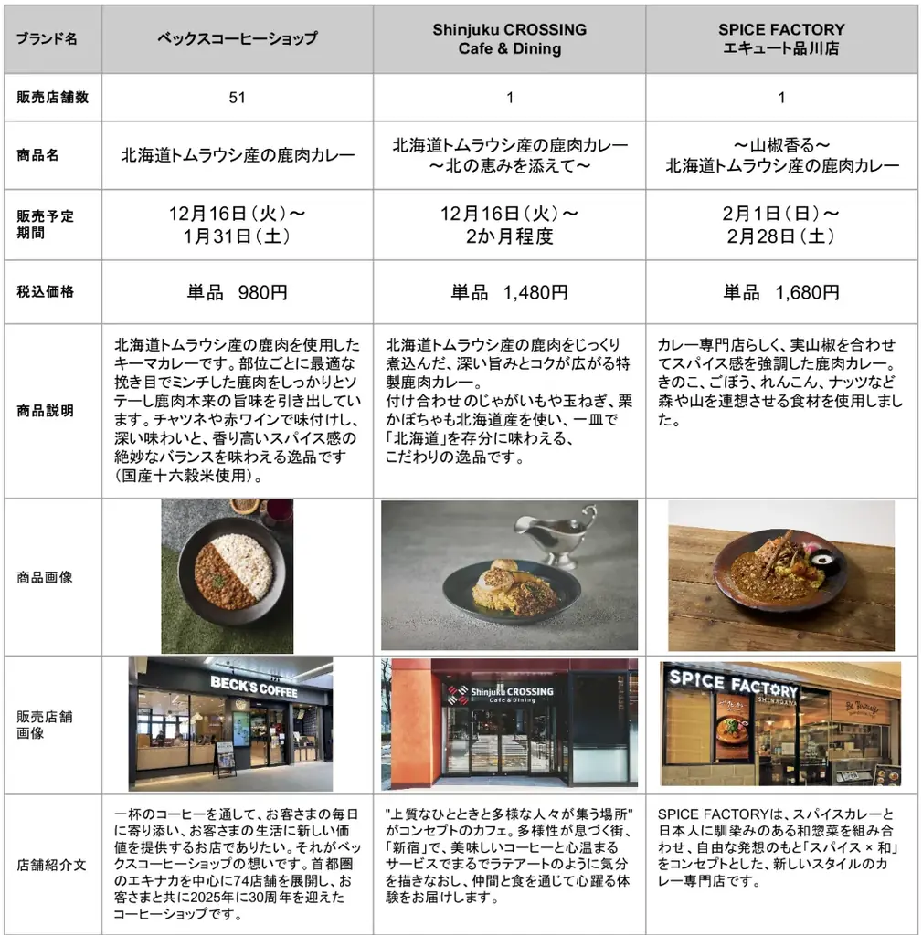北海道トムラウシ産の鹿肉を使った”鹿肉カレー”の販売について 画像 2