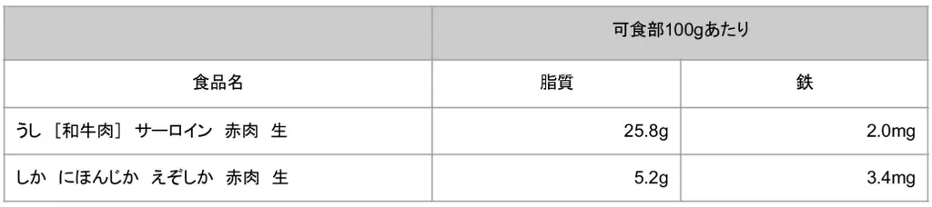 北海道トムラウシ産の鹿肉を使った”鹿肉カレー”の販売について 画像 4