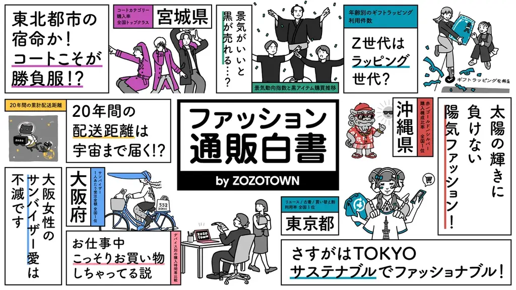 ZOZOTOWNが20年の購買データ白書を公開
