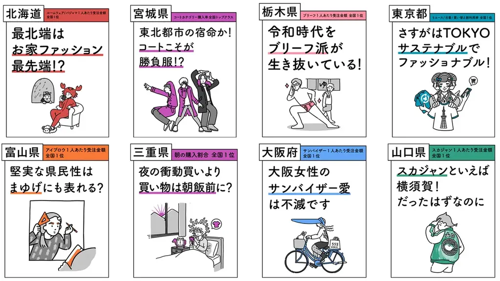 20周年を迎えたZOZOTOWN、「ファッション通販白書 by ZOZOTOWN」を発表 画像 12