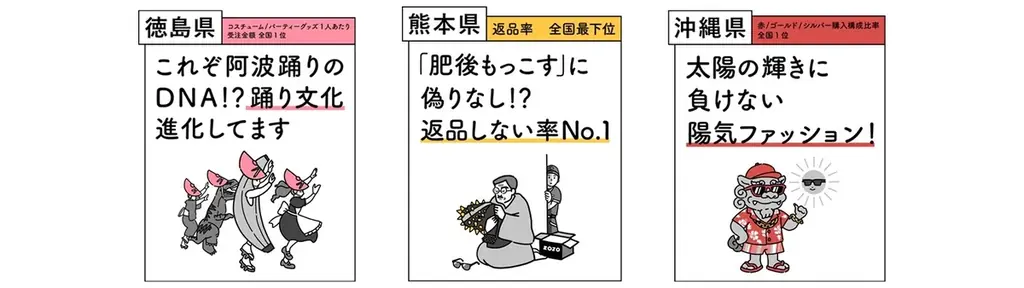 20周年を迎えたZOZOTOWN、「ファッション通販白書 by ZOZOTOWN」を発表 画像 13