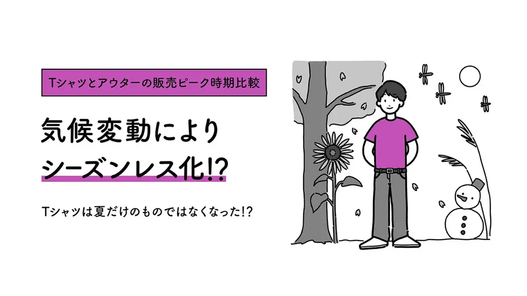 20周年を迎えたZOZOTOWN、「ファッション通販白書 by ZOZOTOWN」を発表 画像 2