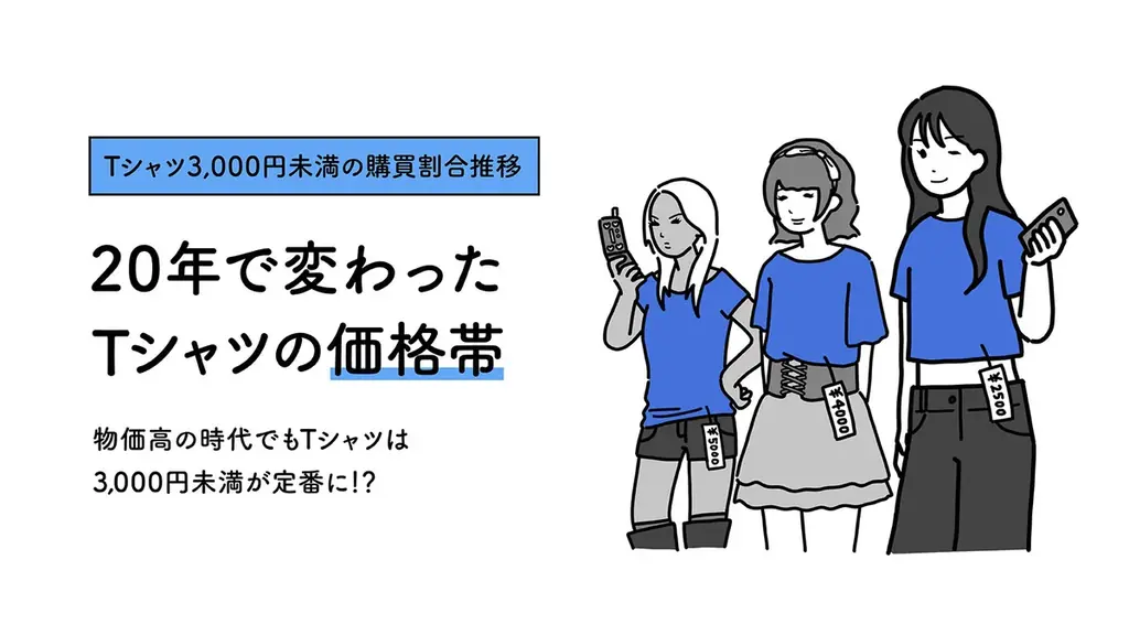 20周年を迎えたZOZOTOWN、「ファッション通販白書 by ZOZOTOWN」を発表 画像 5