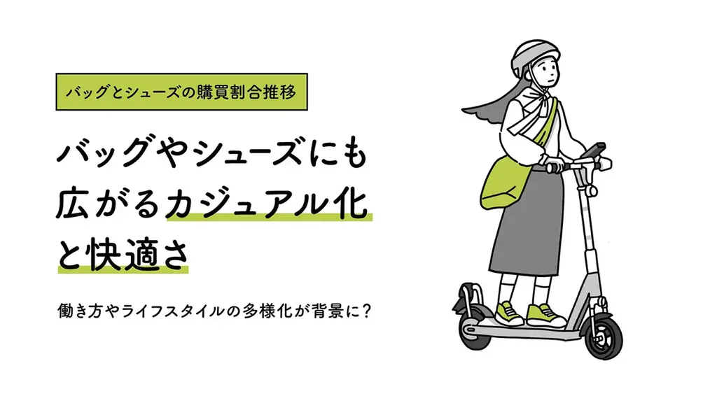 20周年を迎えたZOZOTOWN、「ファッション通販白書 by ZOZOTOWN」を発表 画像 7