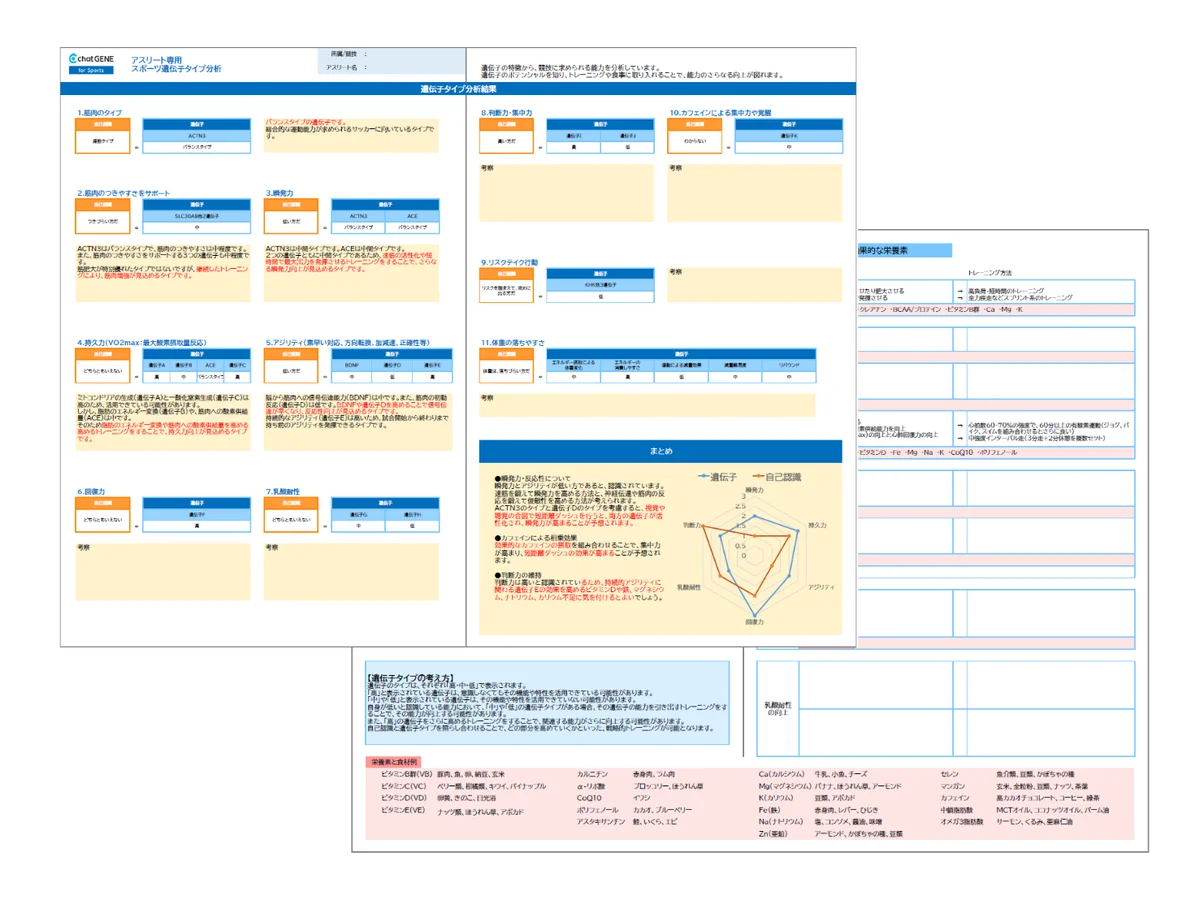 【専修大学レスリング部】オリンピックメダリストを輩出する名門部と遺伝子検査を活用したプロジェクトを始動 画像 3