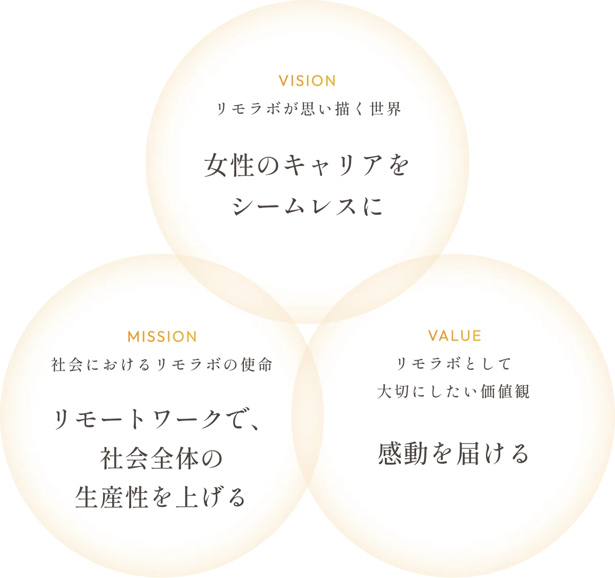 リモラボが次のフェーズへ 新ミッション「リモートワークで、社会全体の生産性をあげる」を軸に事業を加速 画像 2