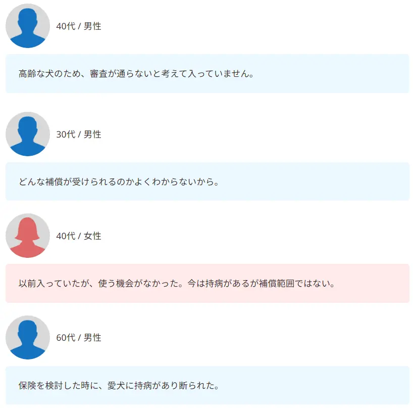 【飼い主500人に調査】犬の保険加入率は驚きの●割超え！「もしも」に備える人が急増中 画像 11