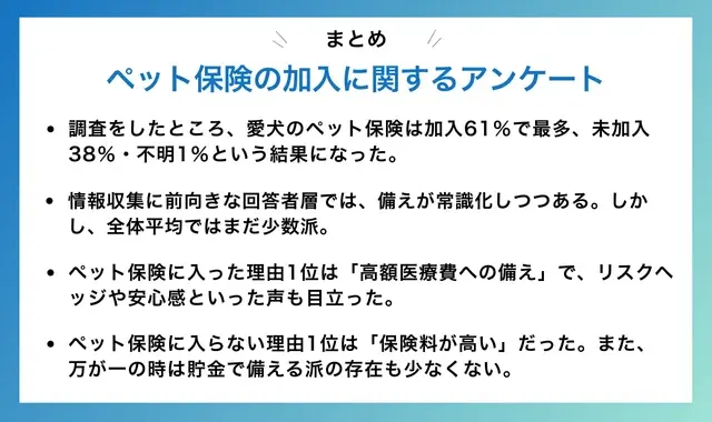 【飼い主500人に調査】犬の保険加入率は驚きの●割超え！「もしも」に備える人が急増中 画像 2