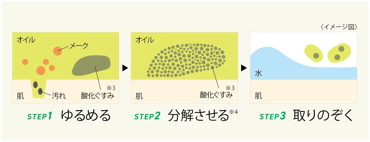 DHC×スヌーピー 限定デザインのクレンジングオイルが登場！ 画像 2