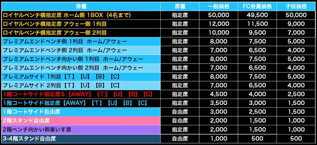 【真冬の夏祭り開催！】第18節新潟戦 有明アリーナ（メイン）でのホームゲームチケット販売スケジュールおよびチケット概要のお知らせ 画像 2