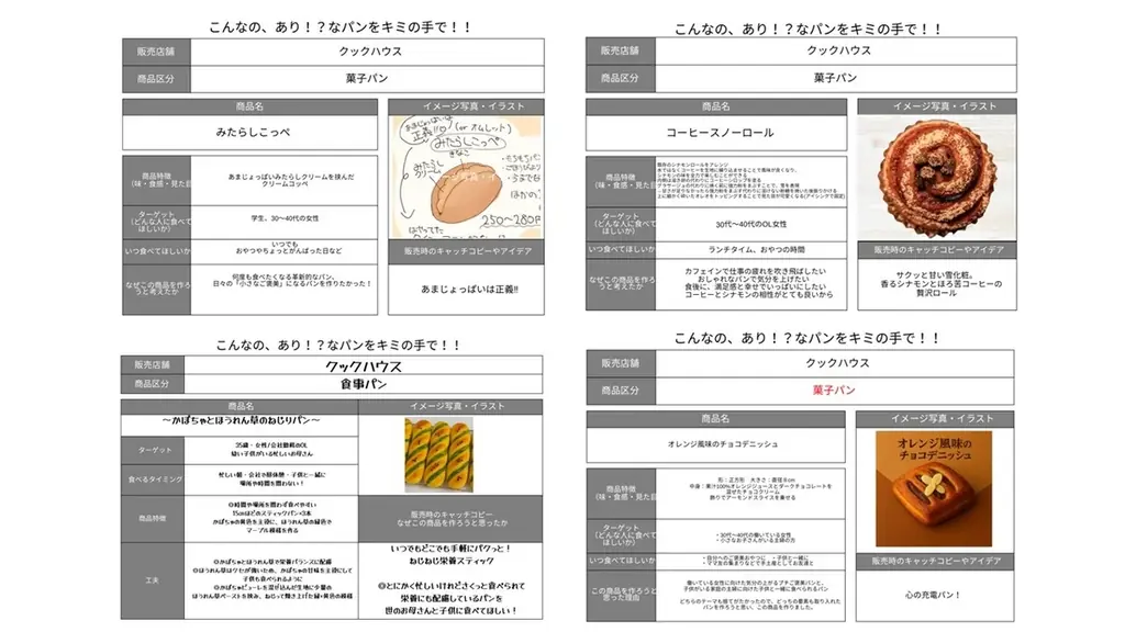あまじょっぱいは正義!! N高生考案の背徳スイーツお団子型パンにホイップ＆きなこ＆とろ～りタレ…ご褒美みたらしパン『みたらしコッペ』が商品化！ 画像 5