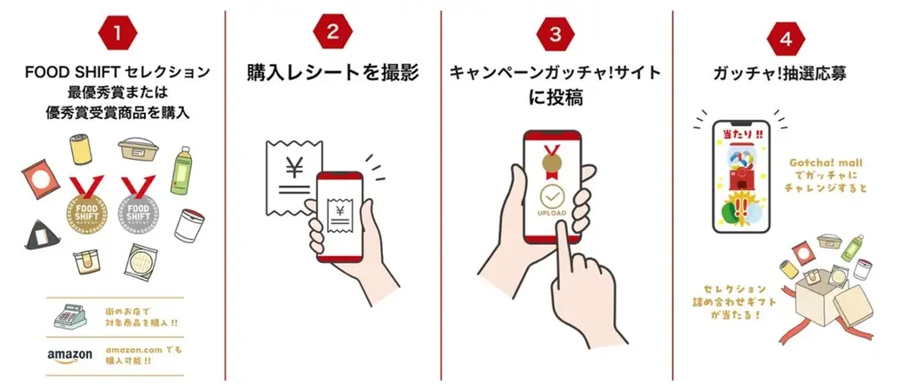 FOOD SHIFTセレクション ポイントキャンペーン開催 画像 2
