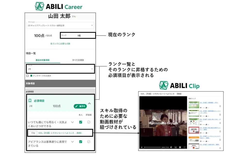 すかいらーくグループが約3,000店舗に「ABILI Career」を導入 画像 2