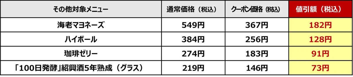 12月11日（木）よりガスト＆バーミヤンで、全22品対象の『年末ご愛顧感謝祭33%OFF特別クーポン』配布！半額も！ 画像 20